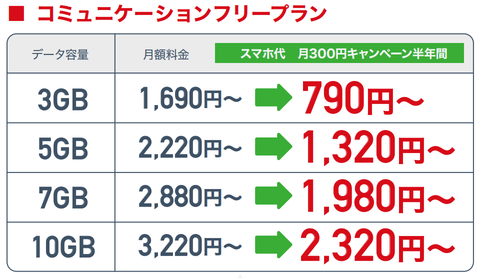 コミュニケーションフリープラン